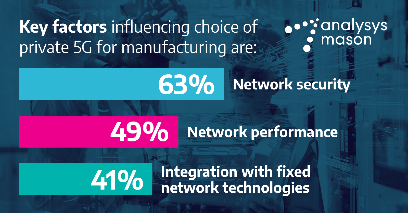 accelerating-smart-manufacturing-with-private-5g-networks